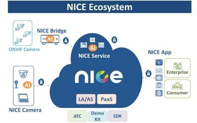 NICE Alliance Provides Total Solutions to Accelerate Expansion of Ecosystem With Launch of Platform as a Service (PaaS) Powered by Microsoft Azure
