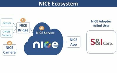 NICE Alliance Welcomes Total Building Solution Provider S&I Corp. as Adopter for Global Expansion of Advanced AI-Based Facility Management (FM) Service